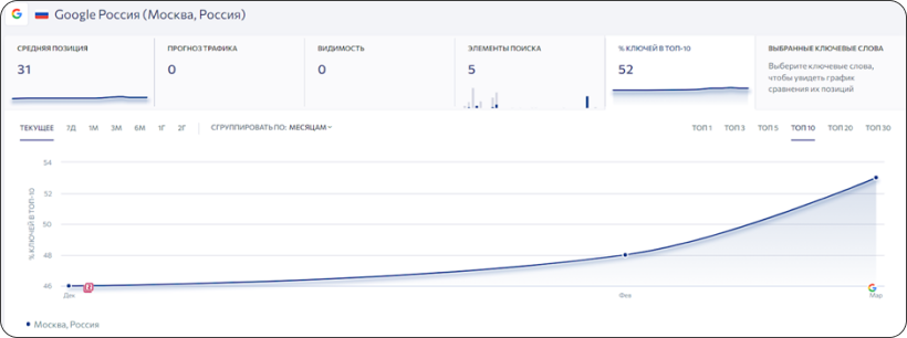 график - фото 6