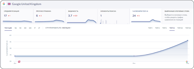 график - фото 7