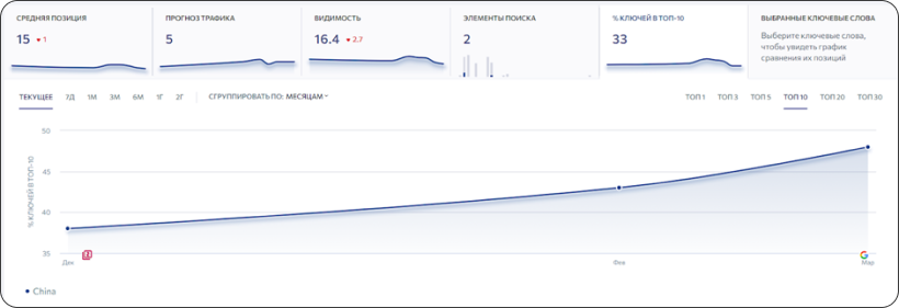 график - фото 8