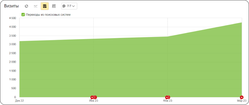 визиты - фото 9