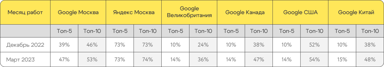 результаты - фото 5
