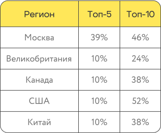 исходное состояние  - фото 4
