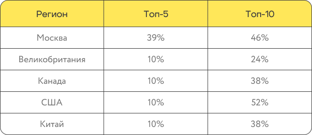 исходное состояние  - фото 3