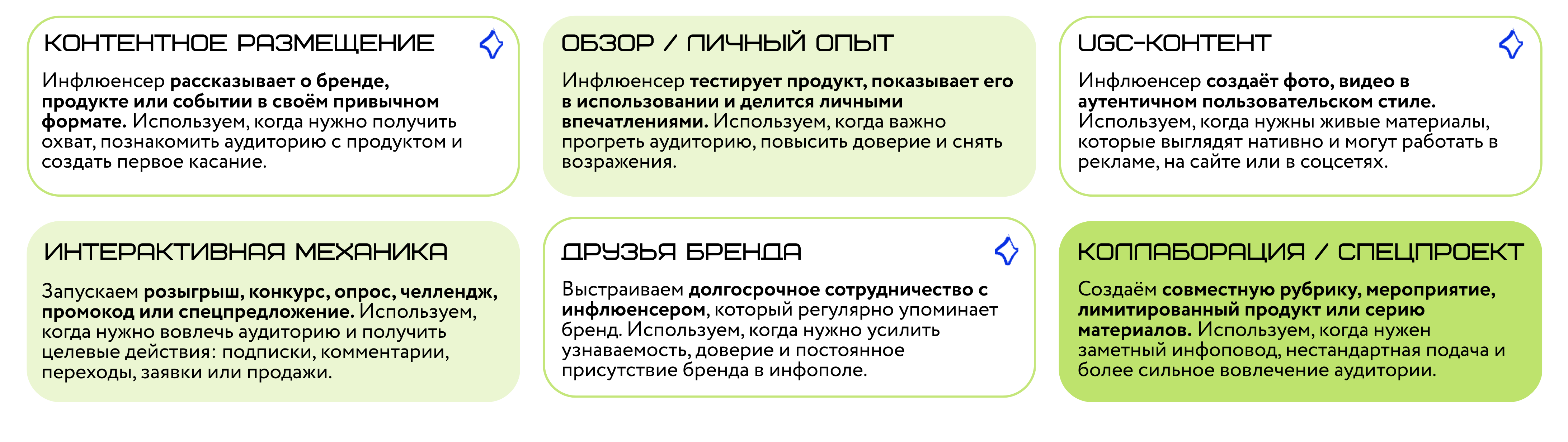 <h2>Форматы сотрудничества с инфлюенсерами</h2> - фото 4
